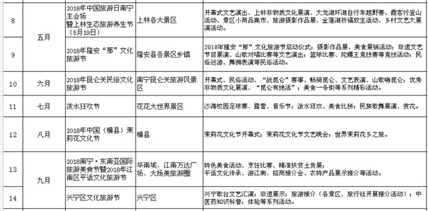 【旅游文体、八桂大地-南宁】2018南宁月月旅游节内容丰富 将推出20个主题活动（显示标题：2018南宁月月旅游节内容丰富）