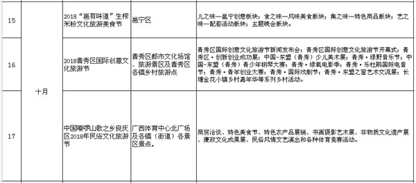 【旅游文体、八桂大地-南宁】2018南宁月月旅游节内容丰富 将推出20个主题活动（显示标题：2018南宁月月旅游节内容丰富）