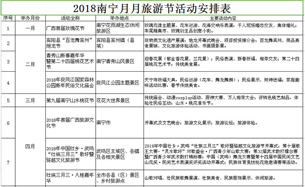 【旅游文体、八桂大地-南宁】2018南宁月月旅游节内容丰富 将推出20个主题活动（显示标题：2018南宁月月旅游节内容丰富）