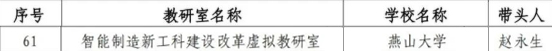 教育部办公厅发布《关于公布第二批虚拟教研室建设试点名单的通知》 河北大学、河北医科大学入选_fororder_1-4