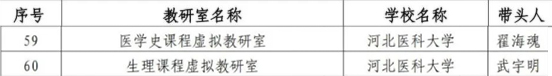 教育部办公厅发布《关于公布第二批虚拟教研室建设试点名单的通知》 河北大学、河北医科大学入选_fororder_1-3