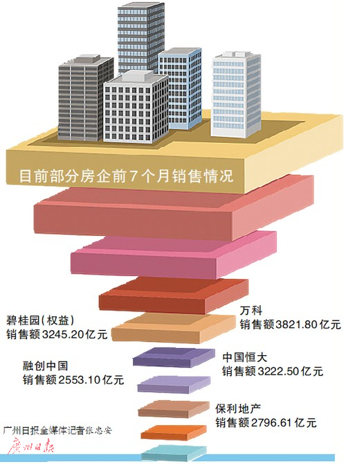 房企或选择“促销+转让项目”回笼资金