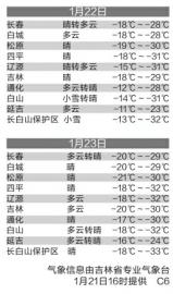 【聚焦吉林（标题+摘要）】（推荐页）吉林省气象台发布入冬首个严寒预警 “腊七腊八”真可能“冻掉下巴”（内容页）吉林省气象台发布入冬首个严寒预警 极冷【滚动新闻】【社会民生（标题）】吉林省气象台发布入冬首个严寒预警 极冷