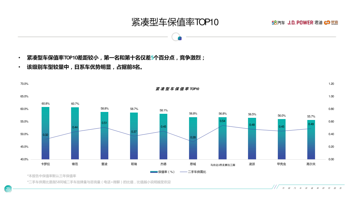 购置税减半不过瘾？一汽丰田卡罗拉购置税全免了解一下