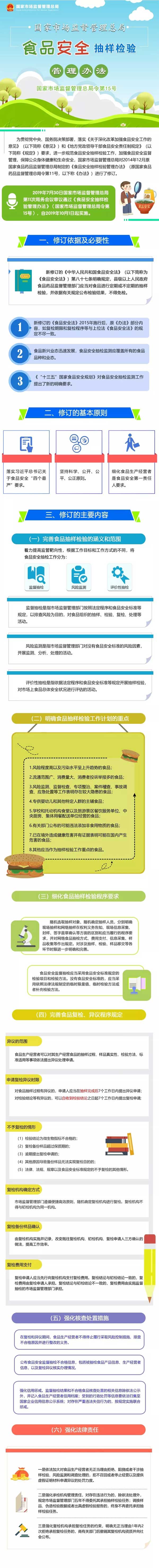 一图读懂 | 市场监管总局食品安全抽样检验管理办法