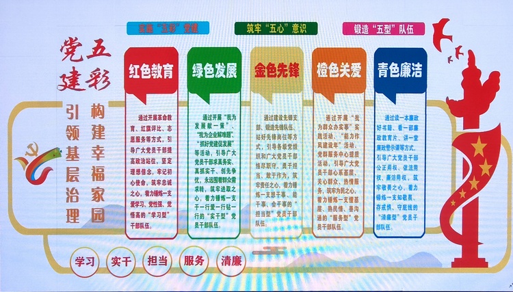 黑龙江省延寿县：“五彩党建”别样红_fororder_微信图片_20220520102921