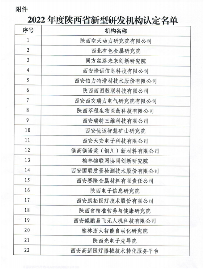 陕西省认定首批新型研发机构_fororder_微信图片_20220608132808