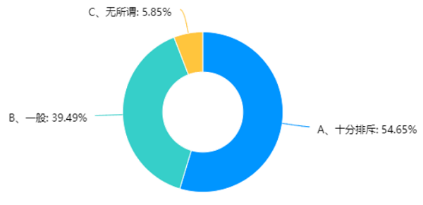 超七成消费者特别关注乳茶奶原料品质 喜茶真奶原料使用满意度排名第一