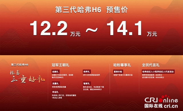 汽车频道【供稿】【资讯列表】12.2万元—14.1万元  第三代哈弗H6正式开启全球预售