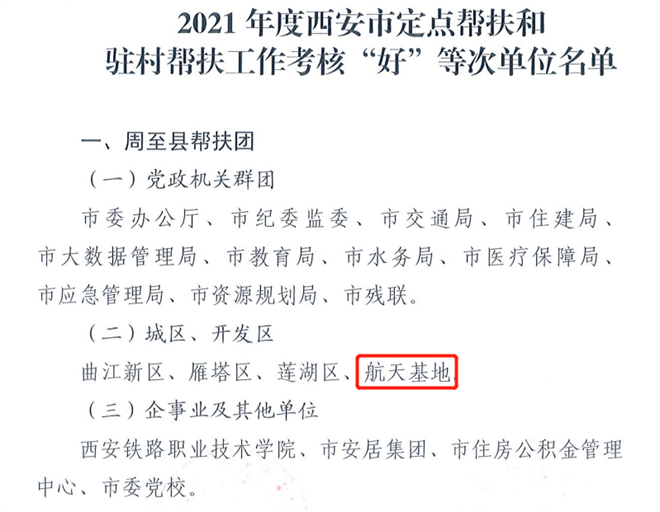 西安航天基地获西安市2021年度定点帮扶和驻村帮扶工作考核“好”等次_fororder_图片1