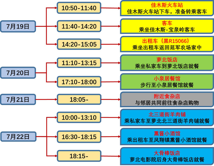 鹤岗市蔡某某和海伦市丁某某主要行动轨迹和市民建议_fororder_图片1