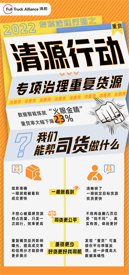 满帮平台治理“顽疾”再出招 上线“清源行动”打击重复铺货_fororder_微信图片_20220525091752 (1)