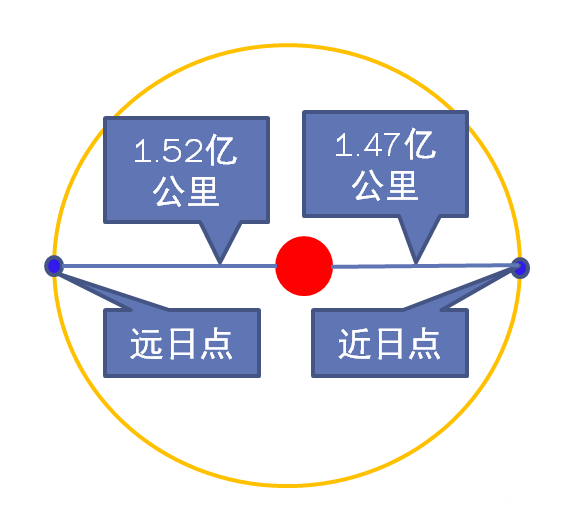 网传“因远日点现象天气将变严寒”？假的！_fororder_微信图片_20220613160122