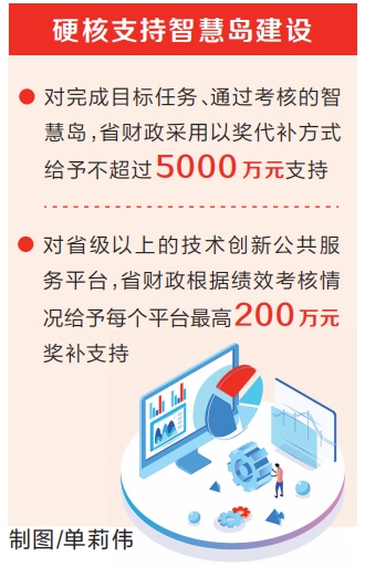 河南发文加快推进智慧岛建设 年底前实现地市全覆盖