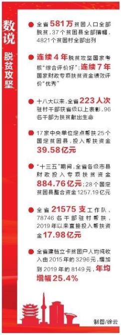 荆楚大地上的“千年之变”——581万贫困人口全部脱贫_fororder_01