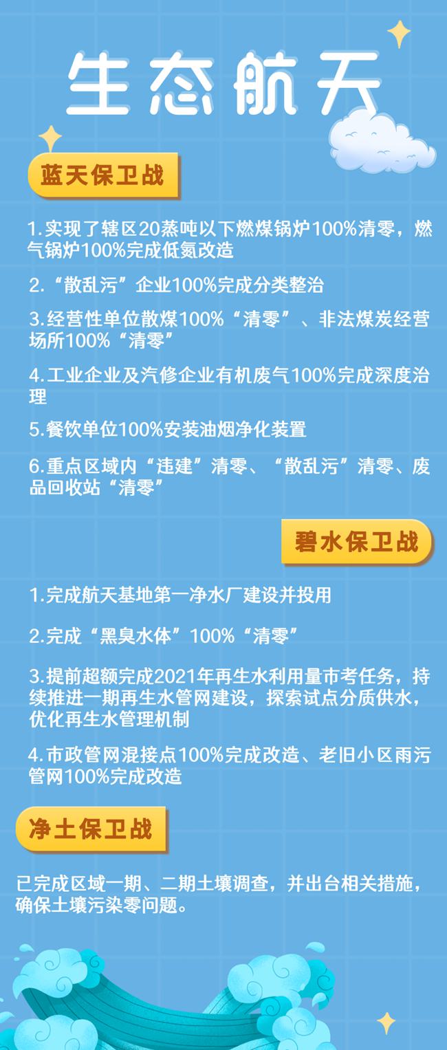 （转载）西安航天基地：蓝天碧水净土 擦亮生态底色_fororder_LOCAL202205251151000156495901443