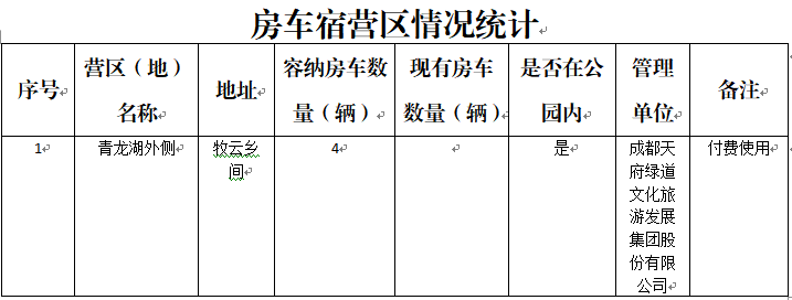 （转载）成都将在公园绿道划定露营区域