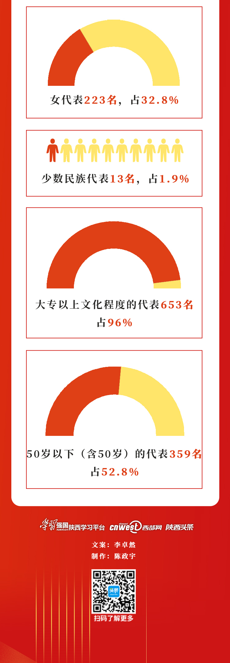 一图了解｜陕西省第十四次党代会召开在即 都有哪些主要议程？