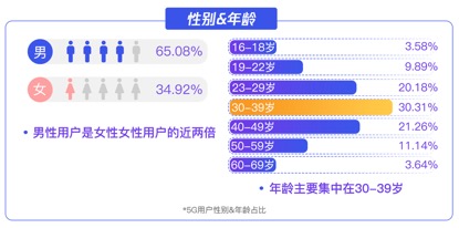 中国通信学会与腾讯联合发布《2020年 5G通信发展白皮书》_fororder_image001