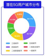 中国通信学会与腾讯联合发布《2020年 5G通信发展白皮书》_fororder_image003