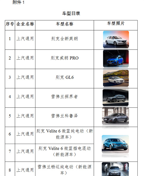 武汉市江夏区2022年汽车消费财政补贴资金实施细则