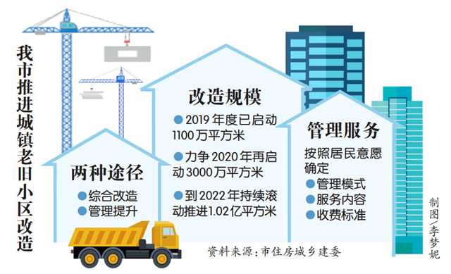 【要闻】重庆全面推进城镇老旧小区改造 今年力争启动3000万平方米