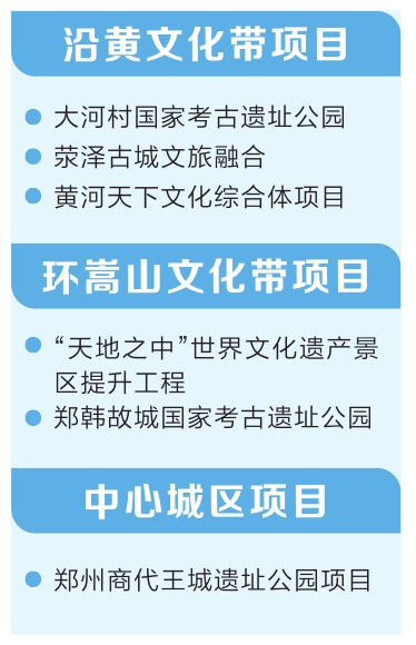 【要闻】郑州重大文旅项目集中开工总投资165.6亿元