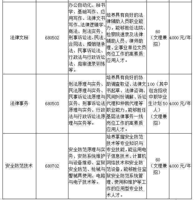 【滚动新闻】【教育科技（图）】吉林司法警官职业学院2018年单独招生简章