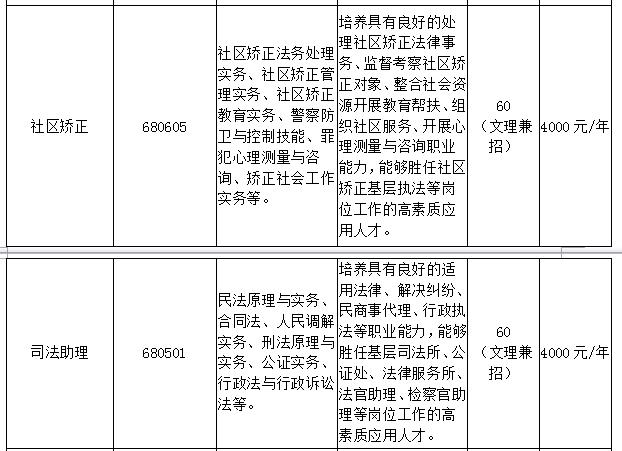 【滚动新闻】【教育科技（图）】吉林司法警官职业学院2018年单独招生简章