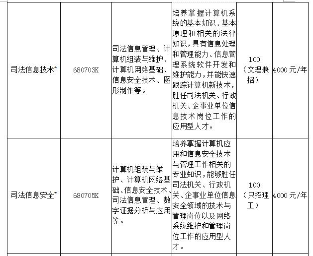 【滚动新闻】【教育科技（图）】吉林司法警官职业学院2018年单独招生简章