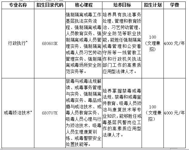 【滚动新闻】【教育科技（图）】吉林司法警官职业学院2018年单独招生简章