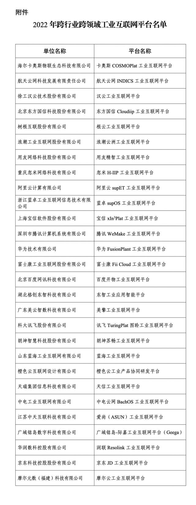 【产业力】工信部发布“2022年跨行业跨领域工业互联网平台名单”多家企业旗下的工业互联网平台上榜_fororder_b7fd5266d016092495ffa46ede6056f0e7cd3459