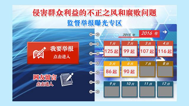 中纪委通报90起侵害群众利益的不正之风和腐败问题