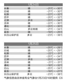 【吉林头条（大字）】【社会民生（标题）】吉林省严寒预警再升级 最低温将突破-38℃