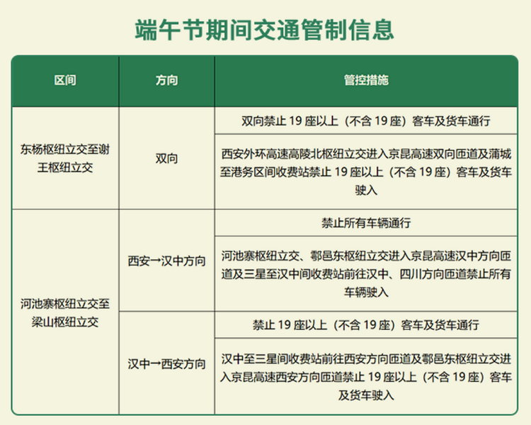 最新！陕西省2022年端午节高速公路出行提示