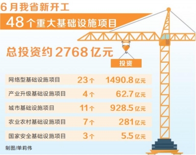 河南：发力大基建 稳住基本盘