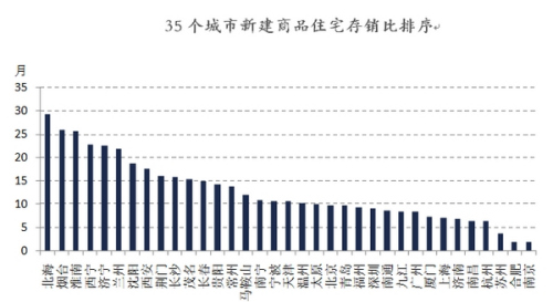 20余省份鼓励农民买房去库存 山西支持开发商降房价