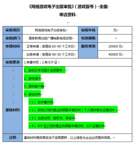 广电总局解读手游新规：未向外授权开展代办服务