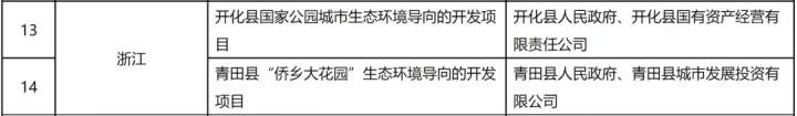 浙江两地列入全国第二批EOD试点名单 探索生态导向的开发_fororder_4