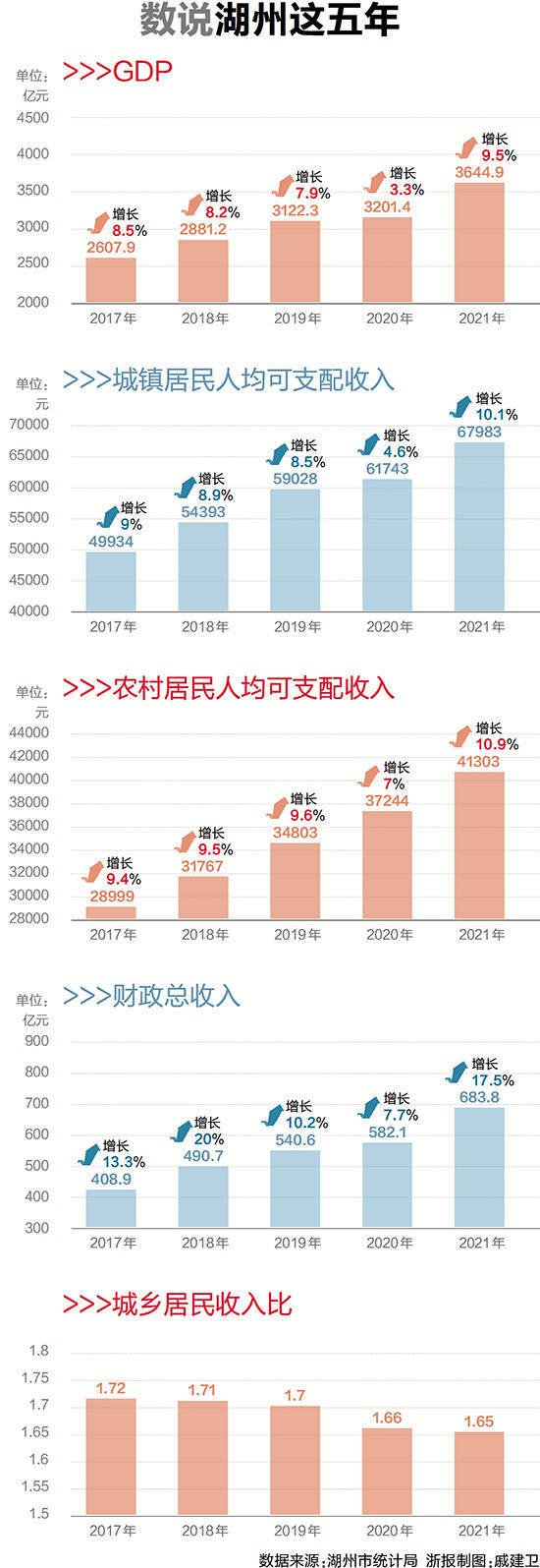 湖州：勇当绿色低碳发展探路者_fororder_4