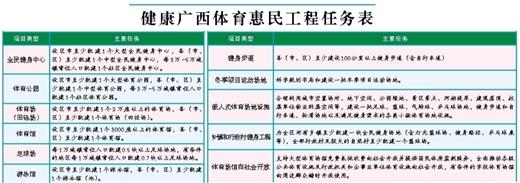 广西体育续写春天的故事 ——自治区体育局负责人解读《广西体育强区建设行动实施方案》