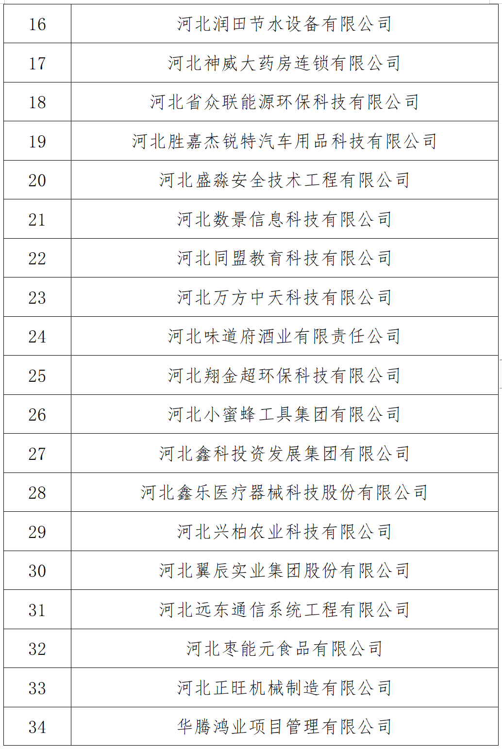 石家庄市“守合同重信用”企业公示名单出炉！62家企业榜上有名