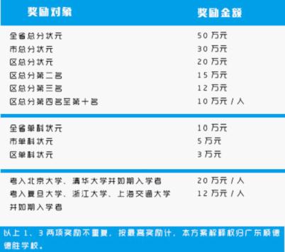 奖房、奖钱、奖圣旨皇诏，各地奖励高考状元出尽怪招