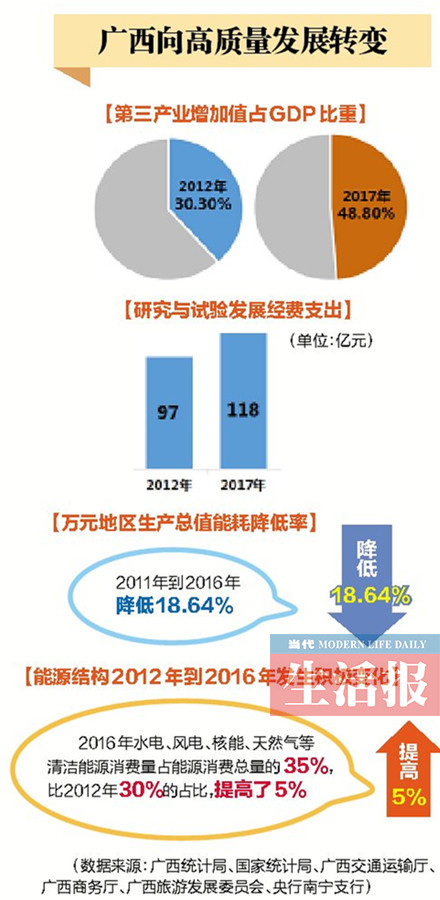 【头条下文字】（页面标题）感受广西能量（内容页标题）感受广西能量：钱包鼓消费旺 交通运输更便捷