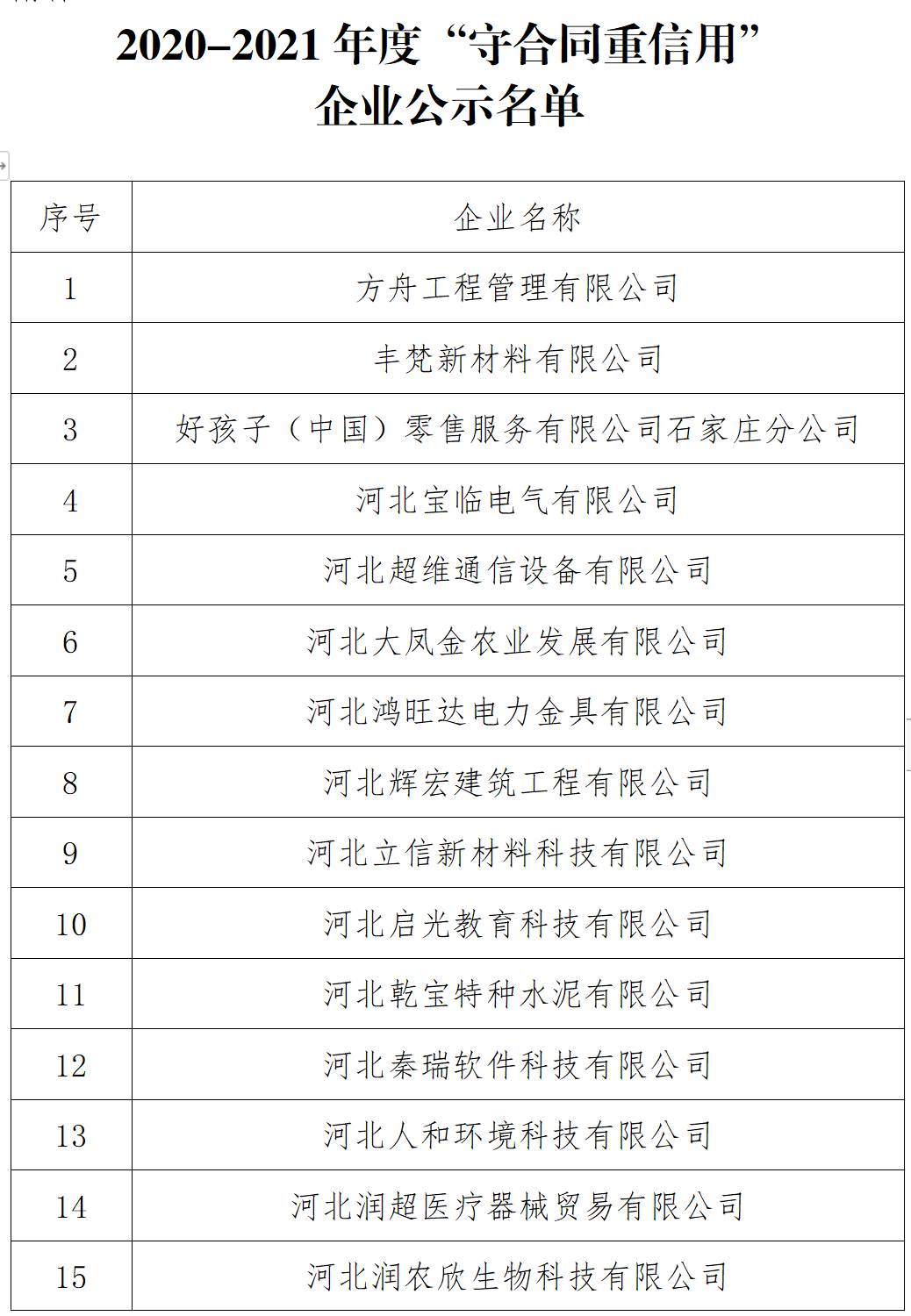 石家庄市“守合同重信用”企业公示名单出炉！62家企业榜上有名