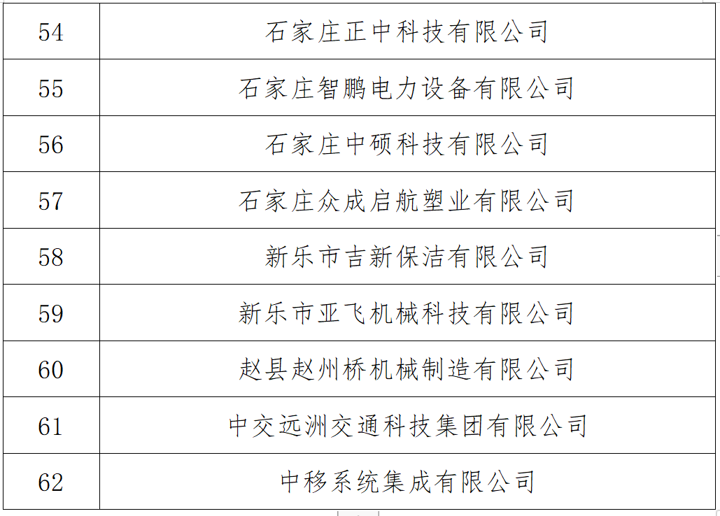 石家庄市“守合同重信用”企业公示名单出炉！62家企业榜上有名