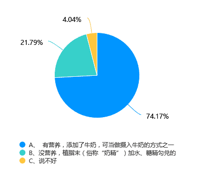 超七成消费者特别关注乳茶奶原料品质 喜茶真奶原料使用满意度排名第一