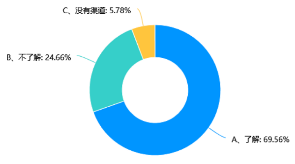 超七成消费者特别关注乳茶奶原料品质 喜茶真奶原料使用满意度排名第一