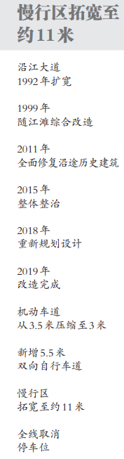 武汉街道空间与历史建筑串成“城市客厅”_fororder_02