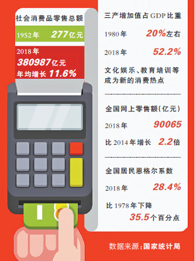 消费新动能持续释放